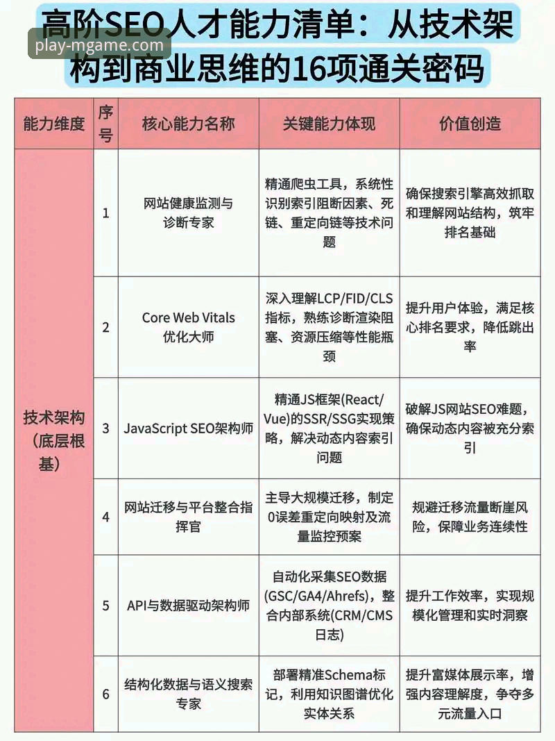 3个关键维度深度对比MG官网入口，新手必看的5个选择技巧