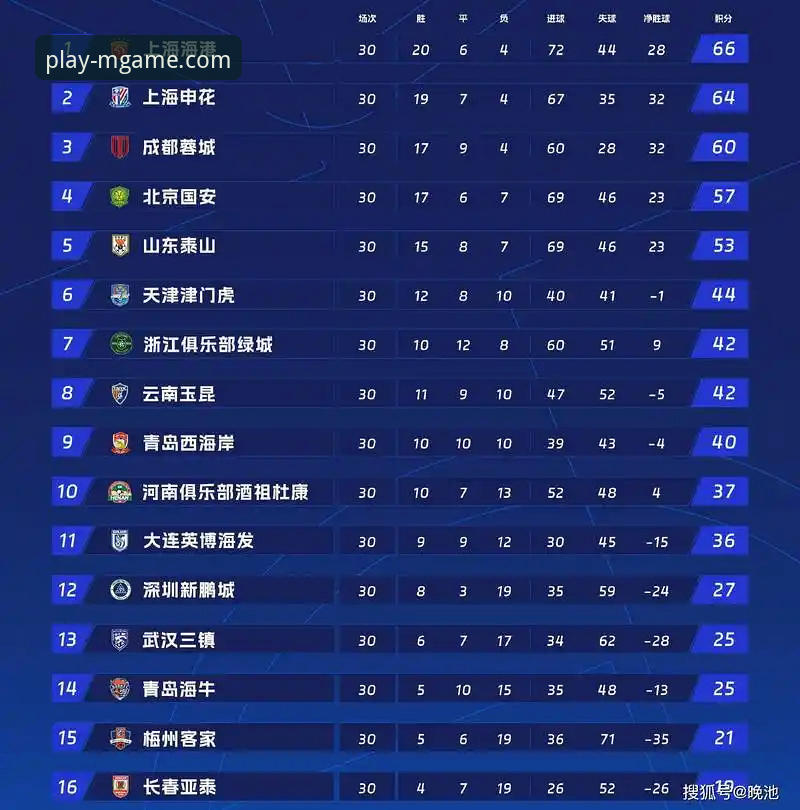 MG游戏体验安装教程 2026中超第9轮青岛海牛3-1终结对海港7连败深度分析:从数据看比赛转折与平台观赛体验全面解析
